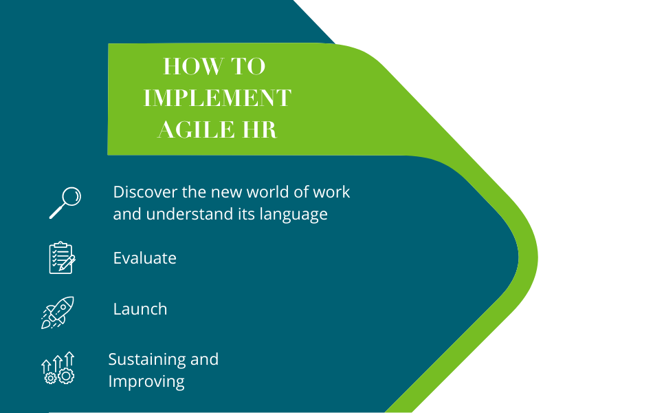 How to Implement Agile HR