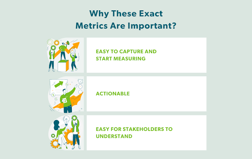 Importance of Agile Metrics