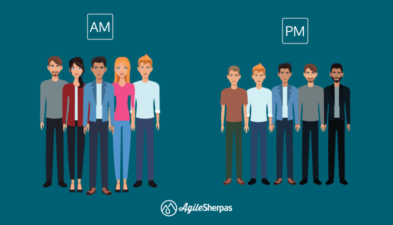 An image illustrating two groups of people, part of a remote agile marketing team who attend a standup meeting in the morning and in the afternoon.