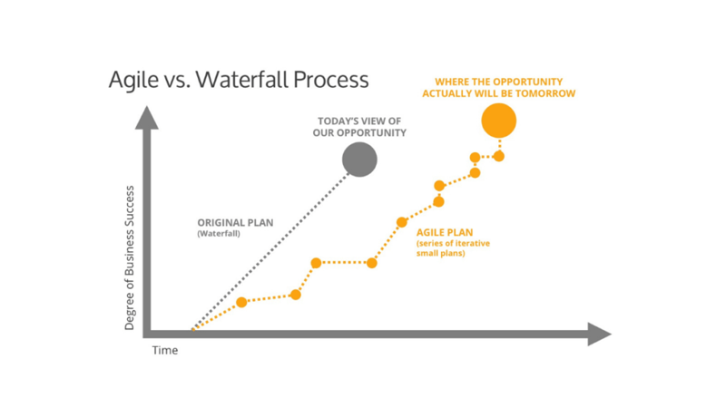 agile-marketing-benefits
