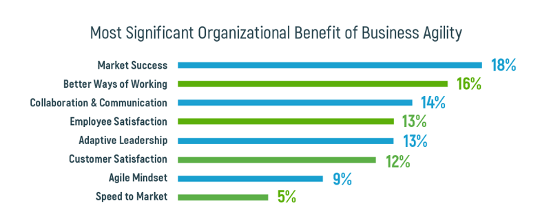 business agility benefits
