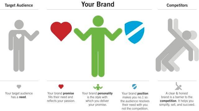 agile-brand