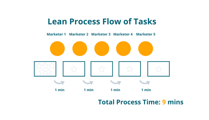 process-flow