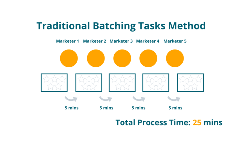 traditional-batching-vs-process-flow