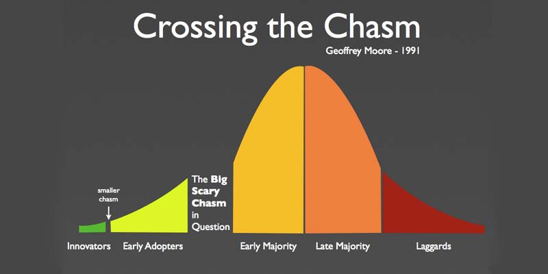 crossing the chasm with technology