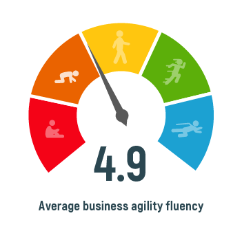 business agility fluency