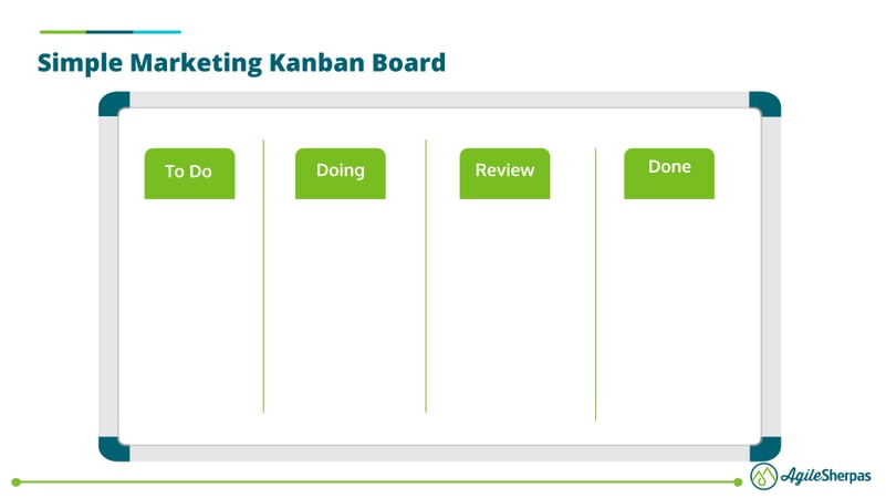 simple-marketing-kanban-board