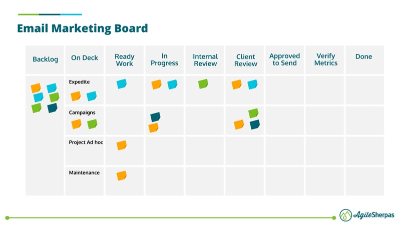 email-marketing-kanban-board