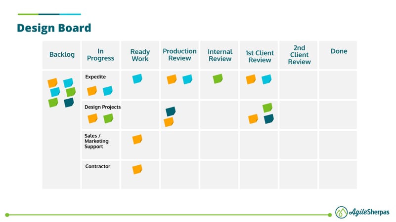 design-kanban-board-template