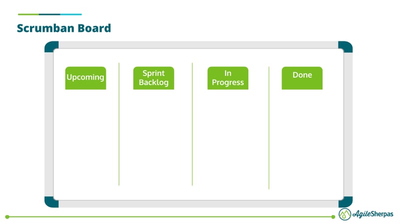 scrumban-board