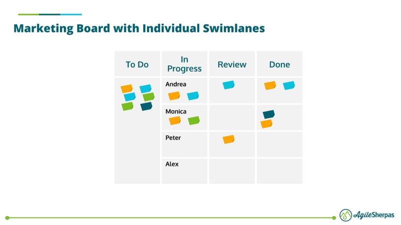 marketing-kanban-board-swimlanes