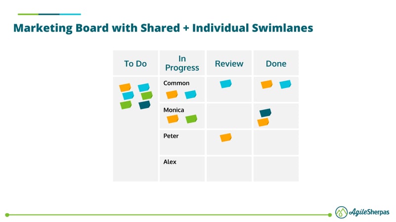 marketing-kanban-board-shared-swimlane
