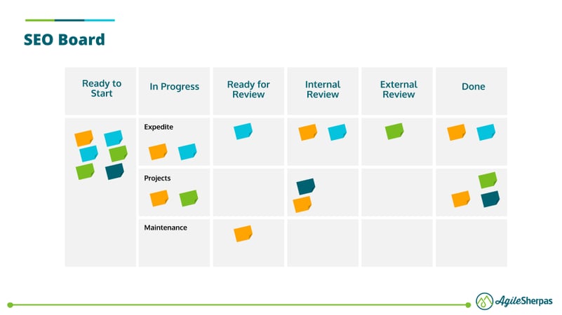 seo-kanban-board-layout