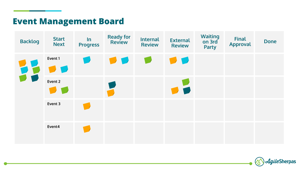 10 Kanban Board Examples for Marketing Teams