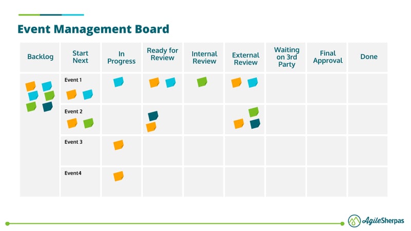 event-management-kanban-board