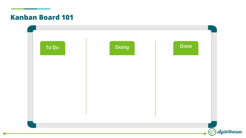 kanban-board-101