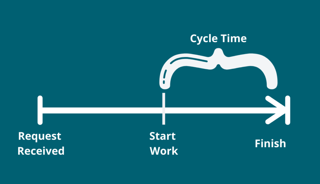 Measuring Agile Marketing