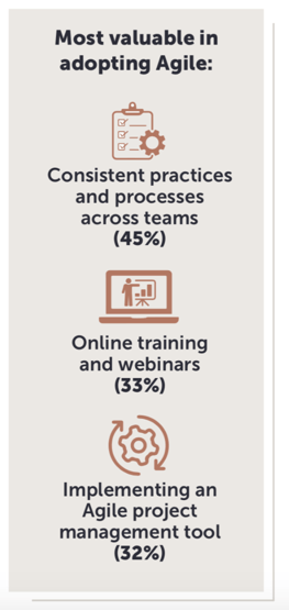 most valuable in agile marketing 