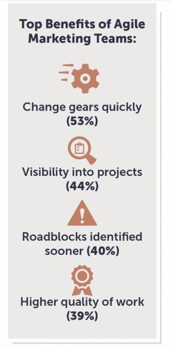 benfits-agile-marketing