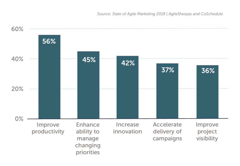 enterprise-increase-innovation