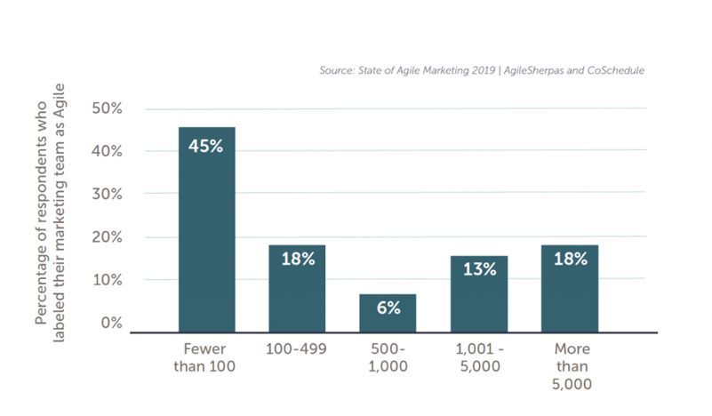 agile-in-enterprises