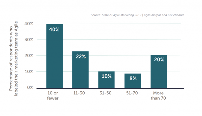 size-marketing-teams