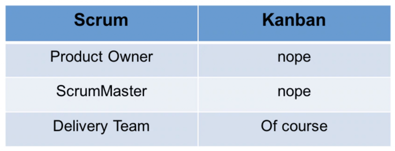 kanban-marketing-scrum-marketing