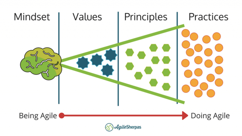 agile-mindset