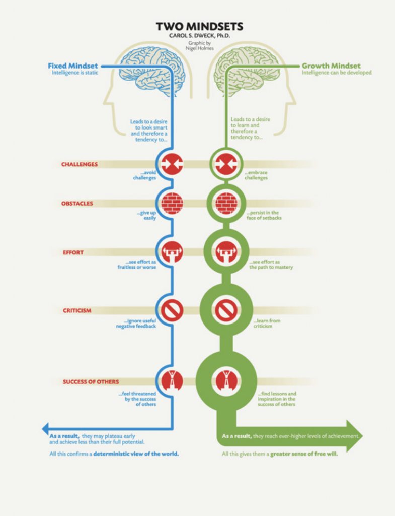 agile-mindset