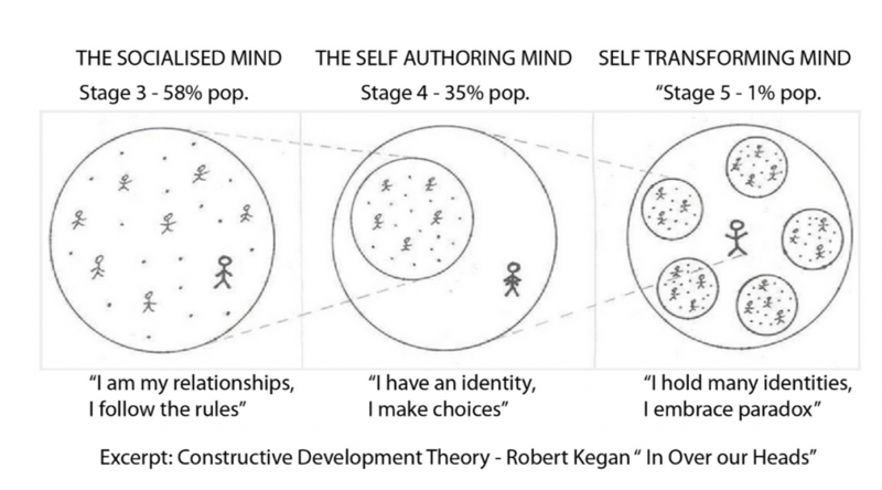 agile-marketing-mindset