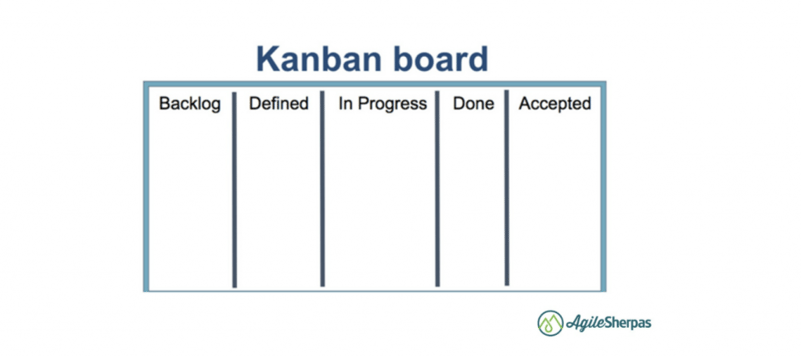 kanban-board