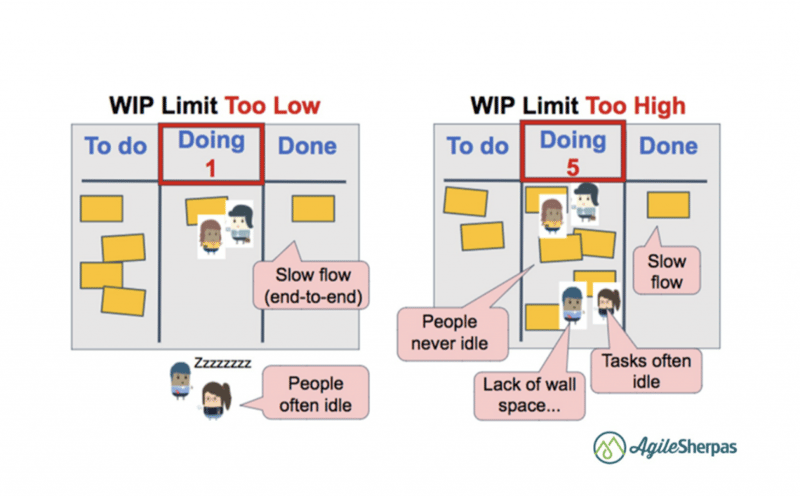 project on the web limits