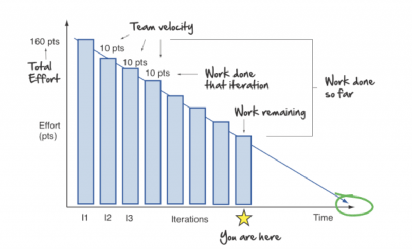 burndown-chart