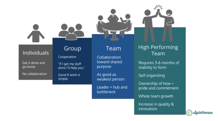 agile-marketing-teams