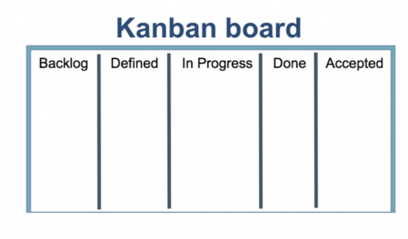 visualize-review-process