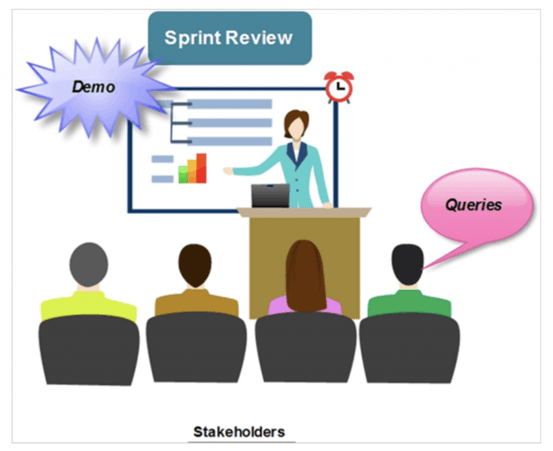 sprint-review