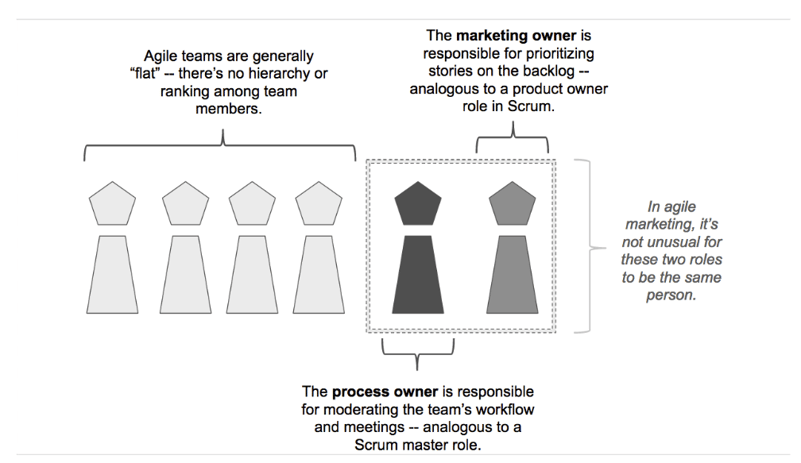 scrum-master-role