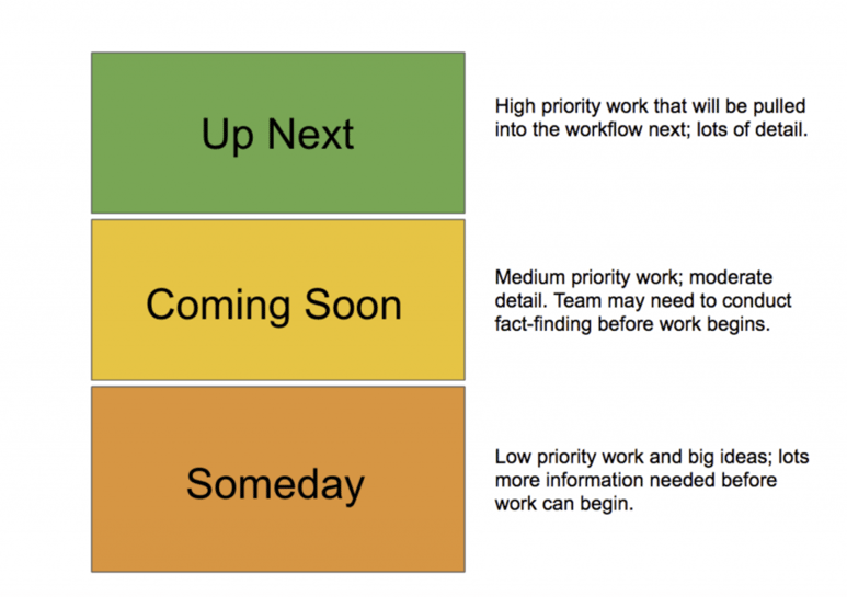 backlog-agile-teams