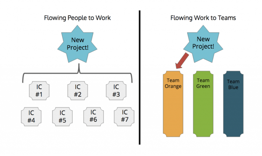 stable-agile-teams