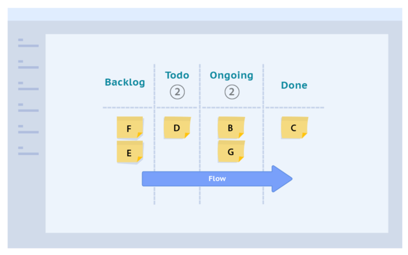 kanban-flow