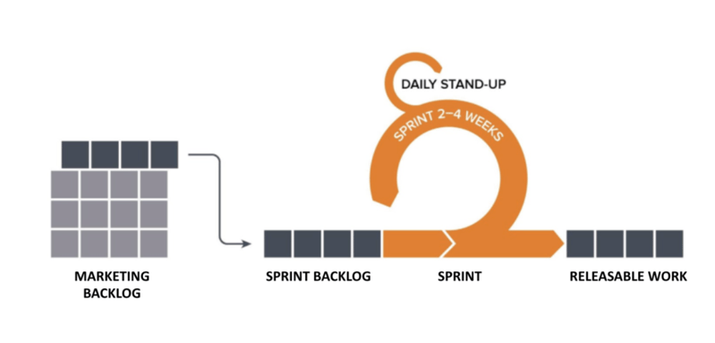 scrum-sprints