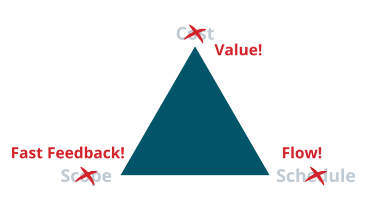 cost-of-delay