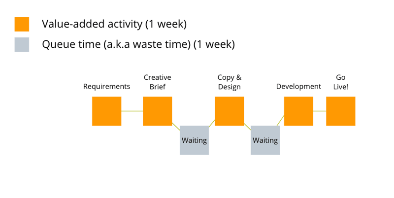 cost-of-delay