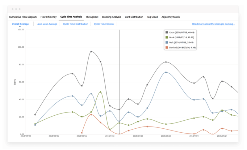 agile-marketing-cumulative-flow