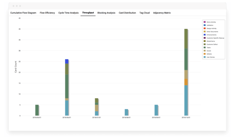 agile-marketing-throughput