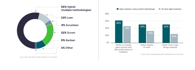 hybrid-agile-framework