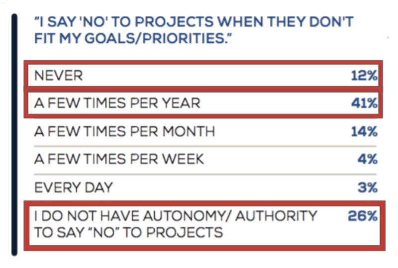 agile-aha-moments