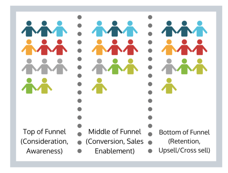 crossfunctional-teams