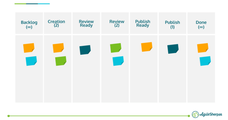 agile-marketing-stakeholders