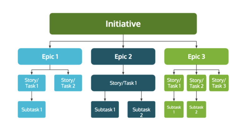 work-breakdown-for-agile-organizations